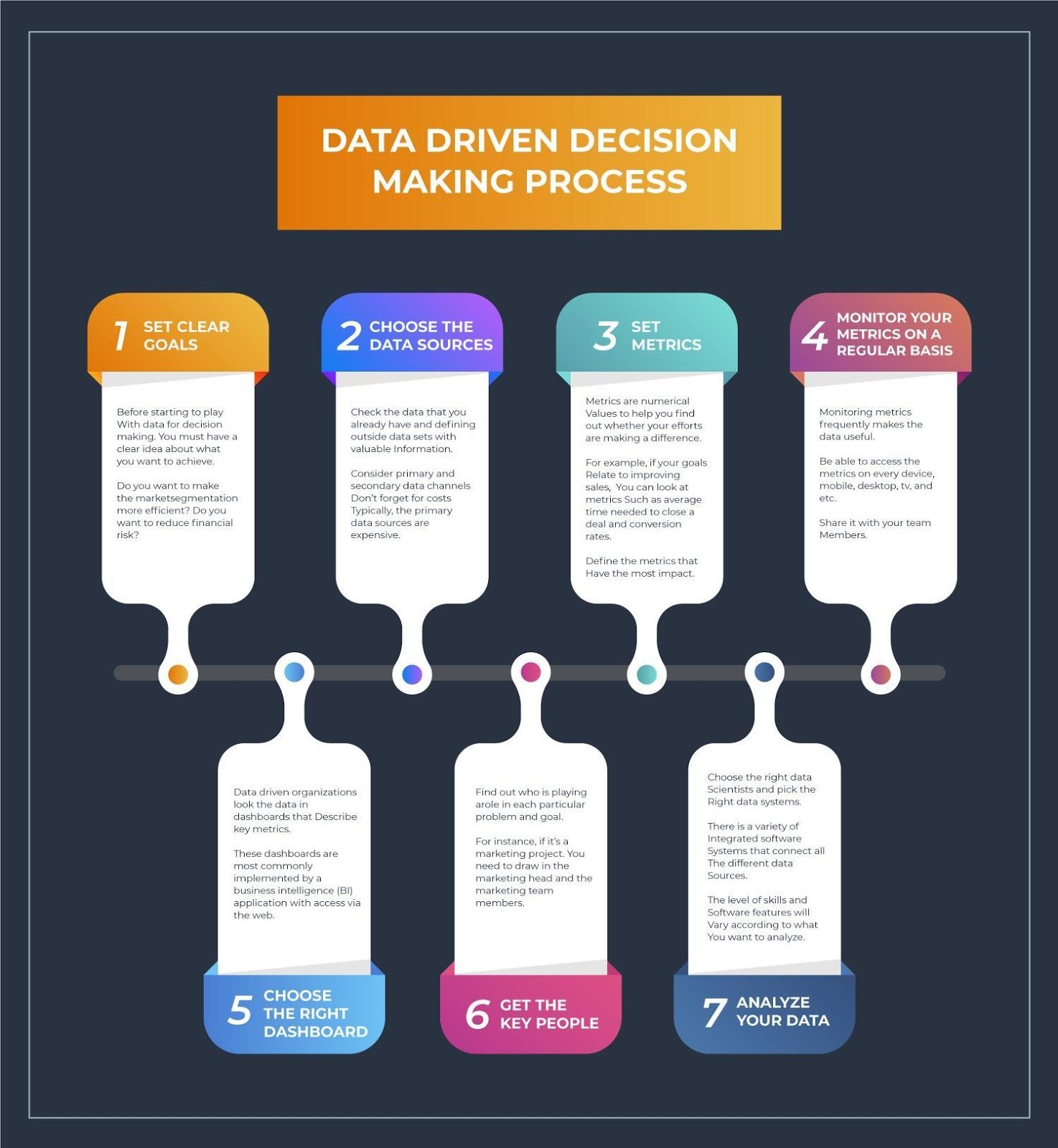 Utilizing Data Analytics For Better E-commerce Decision-making 1 Utilizing data analytics for better E-commerce decision-making