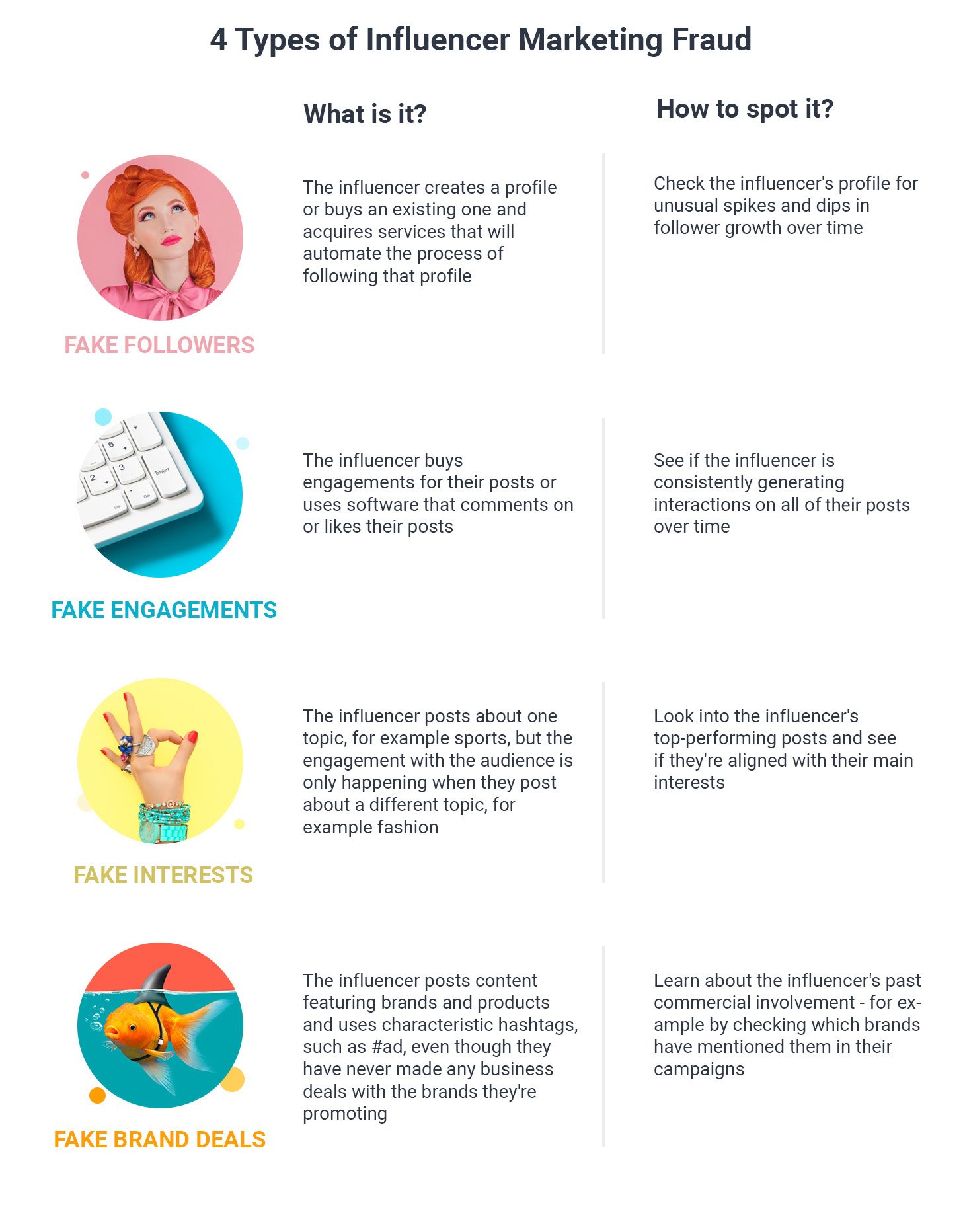 How To Avoid Influencer Marketing Scams? 1 How to avoid influencer marketing scams?