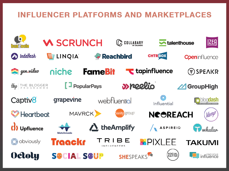 What Are Influencer Marketing Platforms? 9 img 64bc1000dc5ed