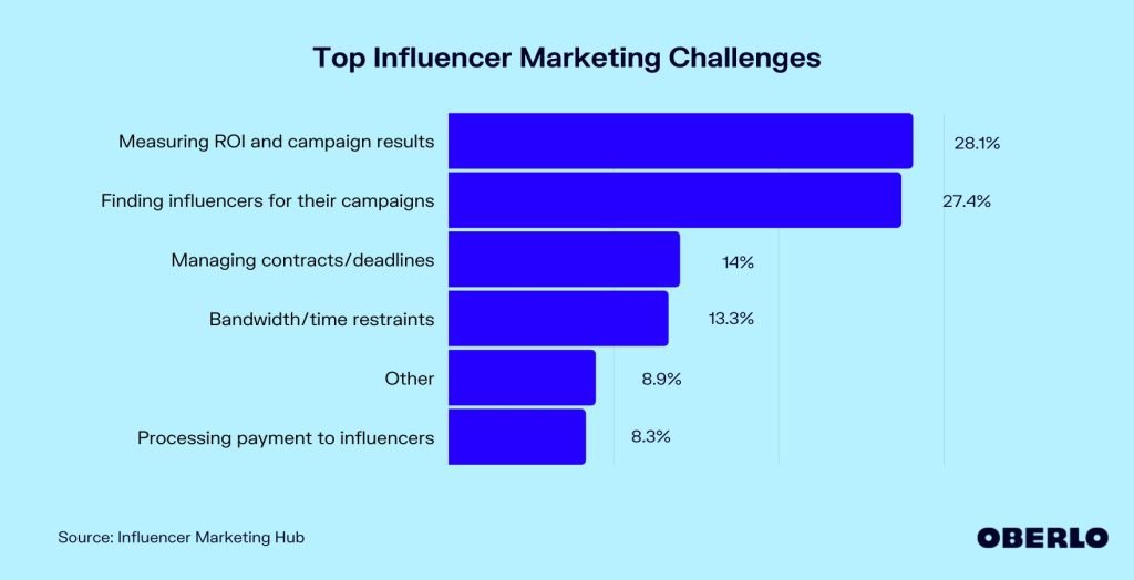What Are The Privacy Concerns In Influencer Marketing? 7 img 64bc102abcf8e