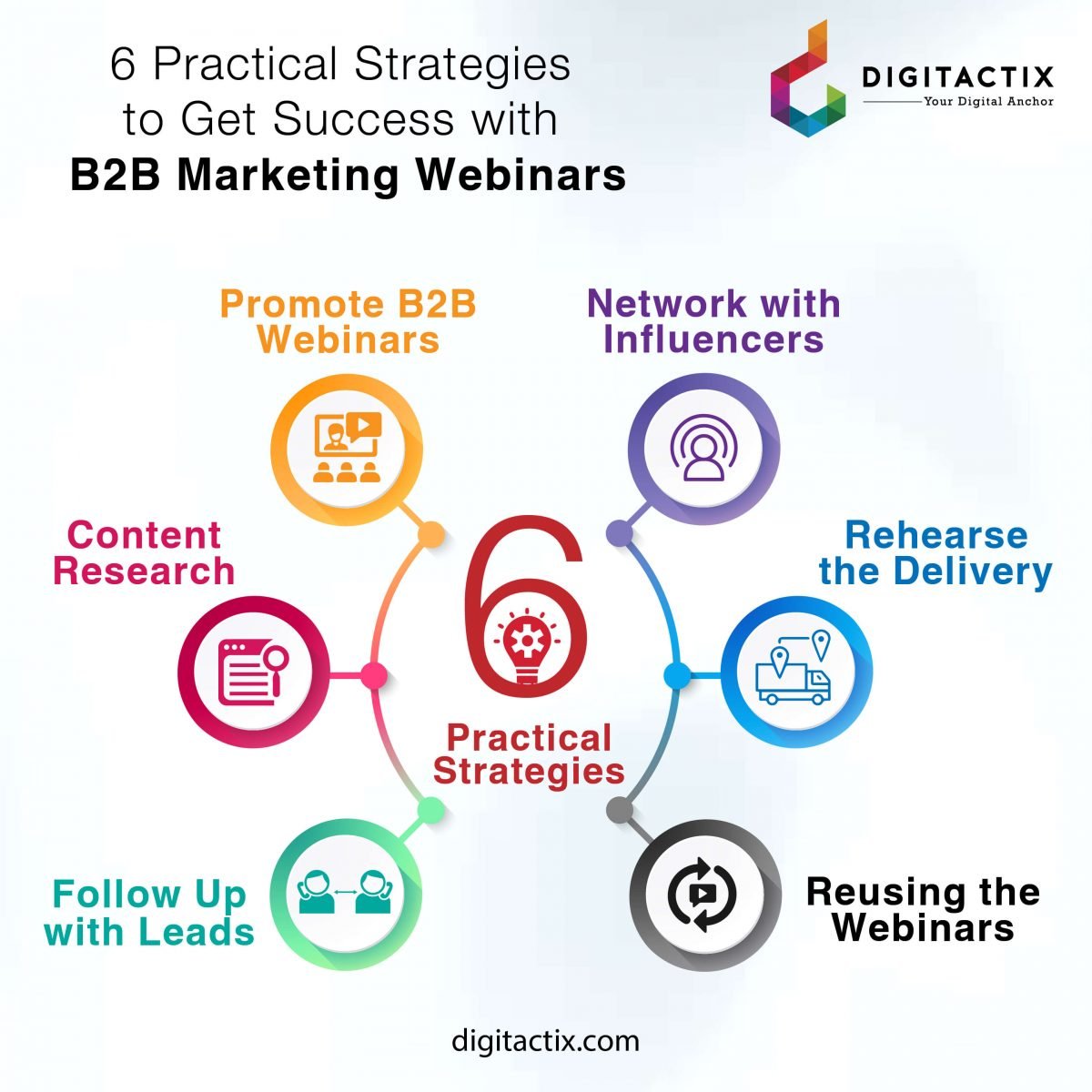 What are some webinar marketing best practices?