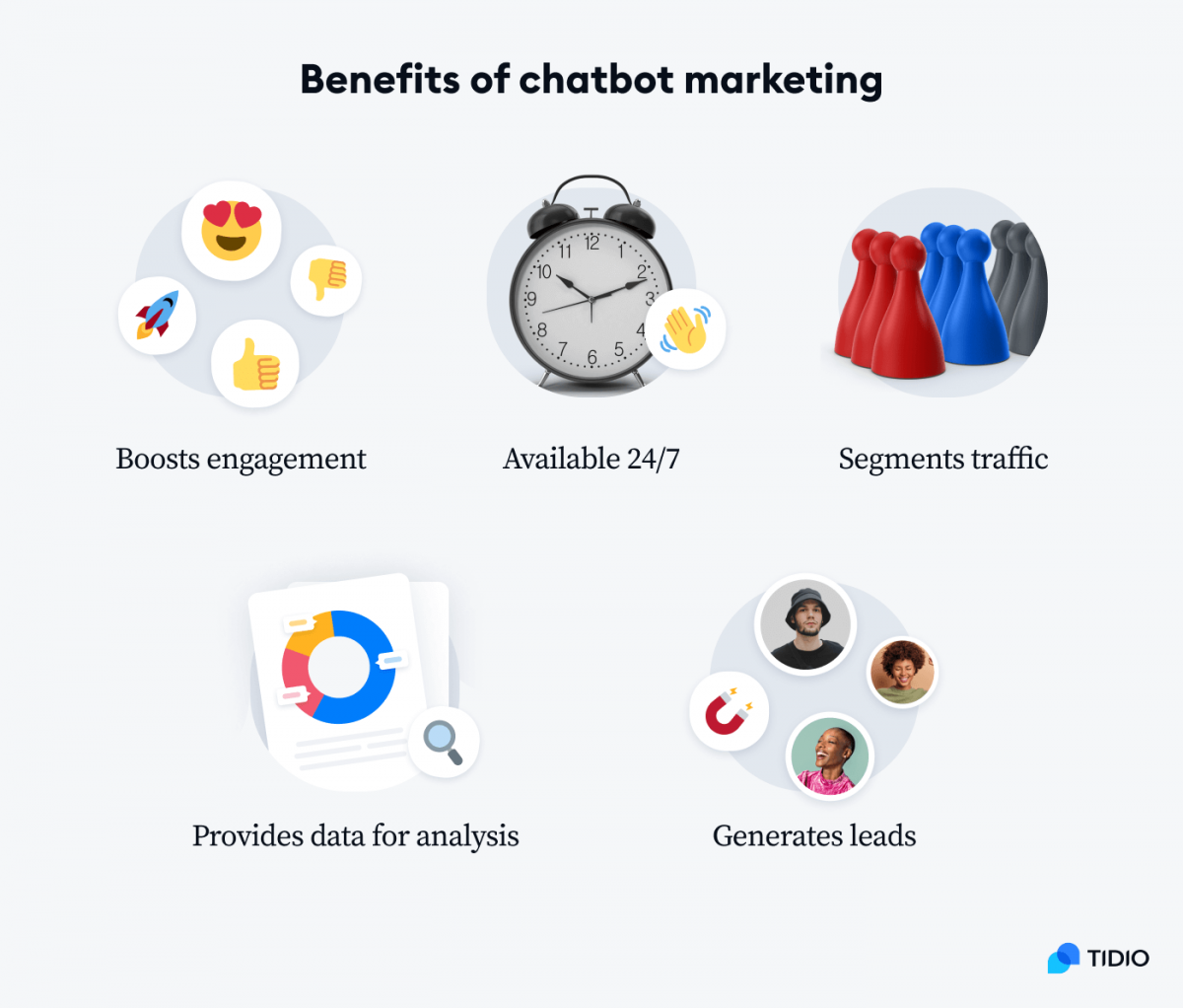 What Is The Role Of Chatbots In Online Marketing? 1 What is the role of chatbots in online marketing?