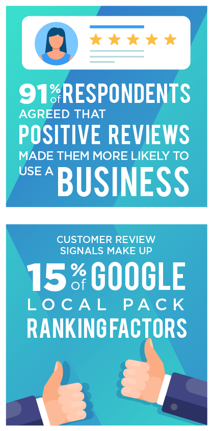 What Is The Role Of Customer Reviews In E-commerce Marketing? 5 img 64bc10e99ba4c