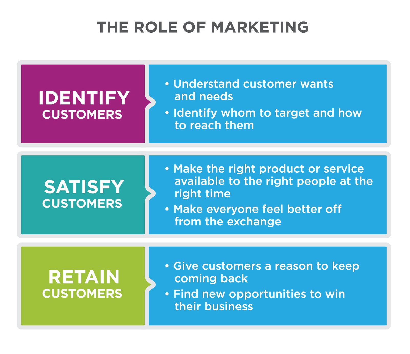 What Is The Role Of Customer Feedback In Marketing? 1 What is the role of customer feedback in marketing?