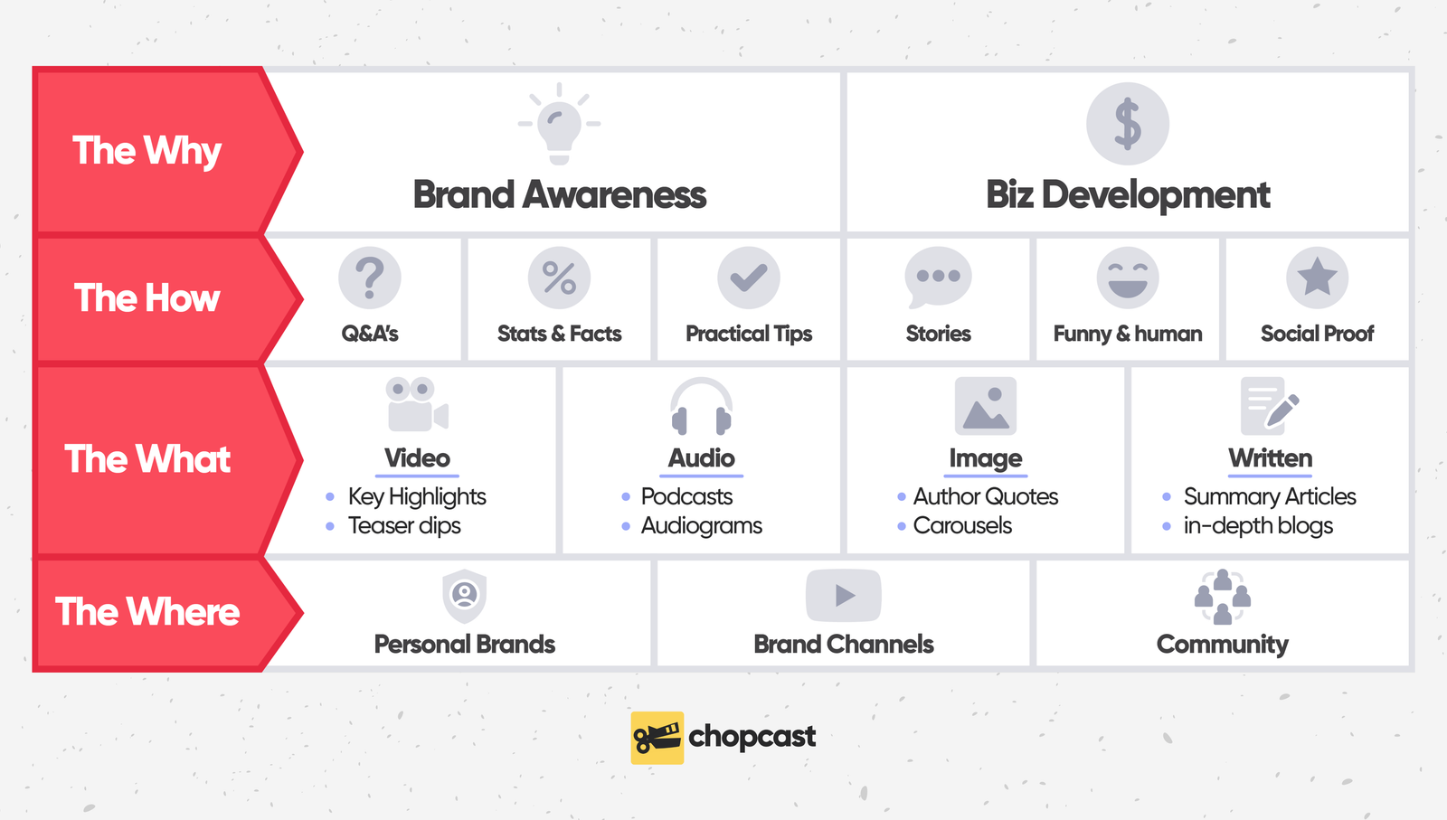 Can I repurpose webinars for other marketing channels?