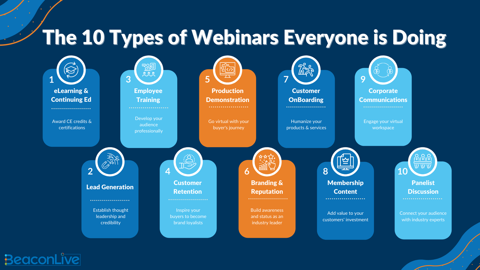 What are the different types of webinars used in marketing?