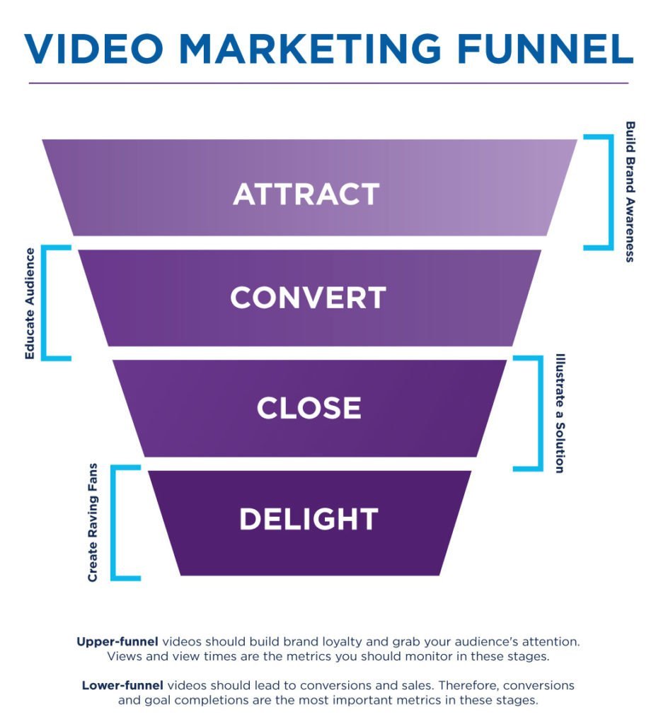Utilizing Video Marketing For Brand Promotion 15 img 64bc11a6354cf