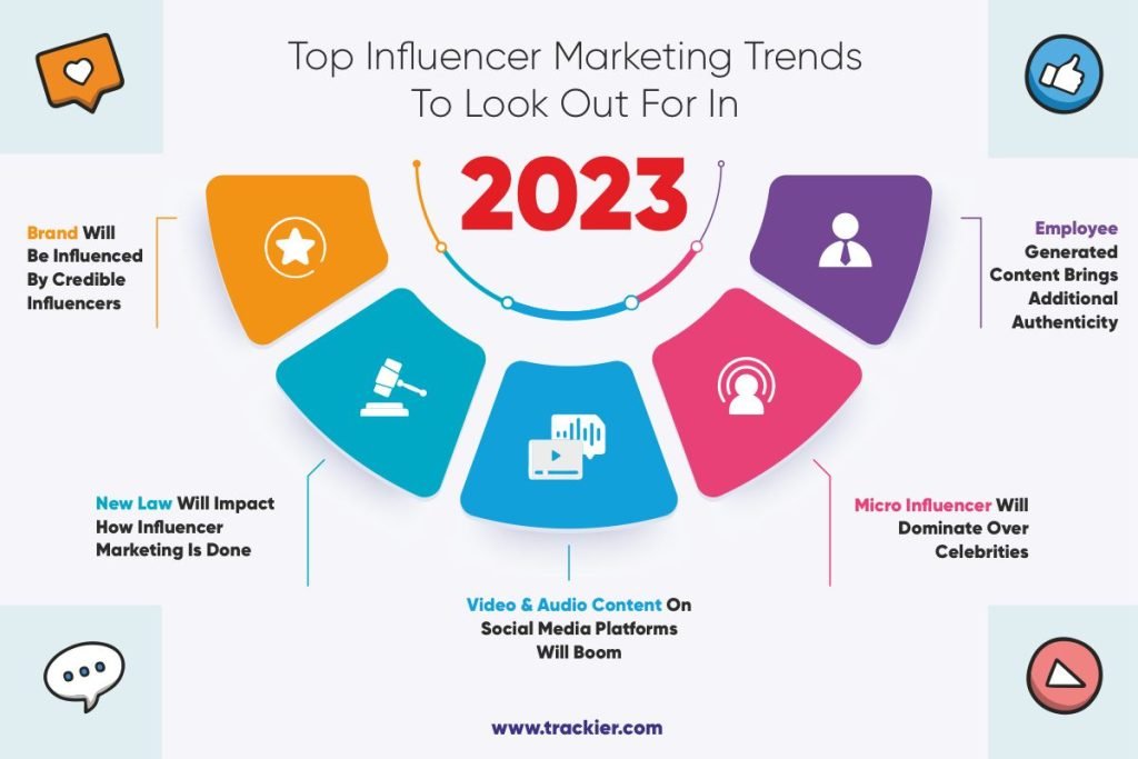 What Are The Trends In Influencer Marketing? 9 img 64bc11f56becd