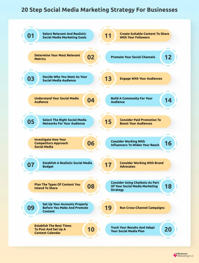 Effective Social Media Marketing Strategies 11 img 64bc11fc60cd7