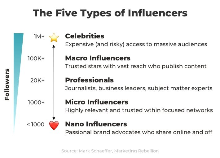 How To Select Influencers For Niche Industries? 5 How to select influencers for niche industries?