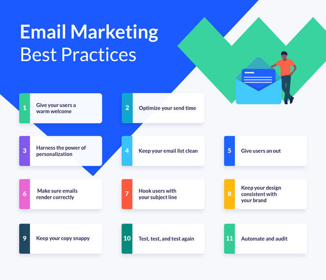What Are The Best Practices For E-commerce Email Campaigns? 11 What are the best practices for e-commerce email campaigns?