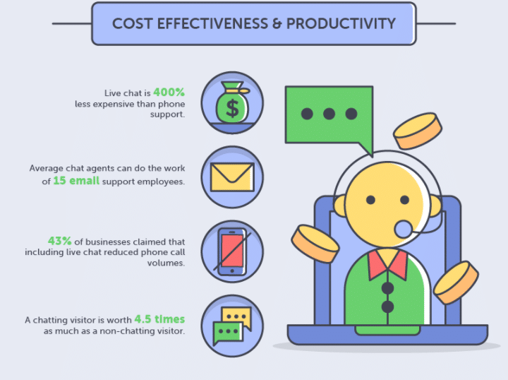 What Is The Role Of Chat Marketing In E-commerce? 9 What is the role of chat marketing in e-commerce?