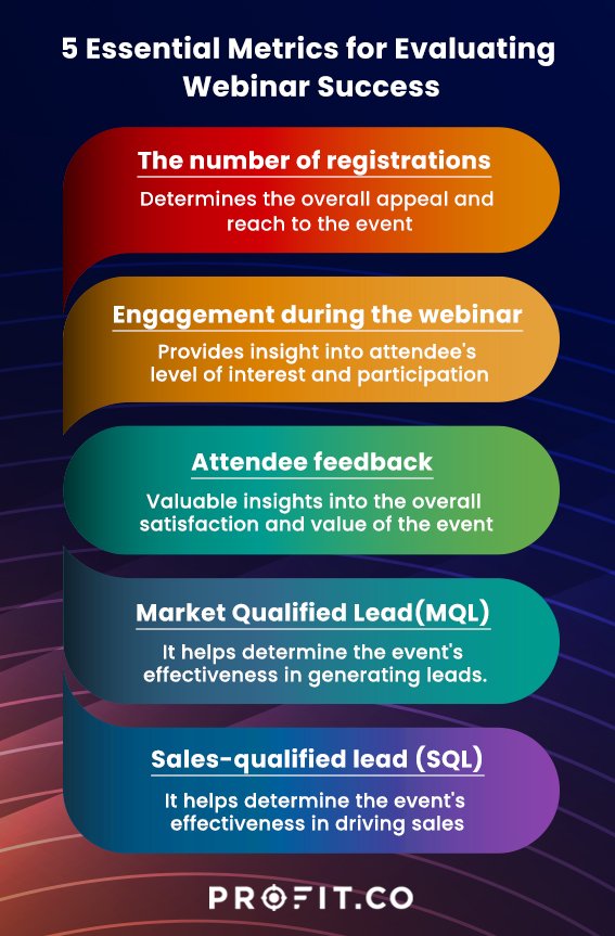 Measuring Webinar ROI And Success Metrics 5 Measuring Webinar ROI and Success Metrics