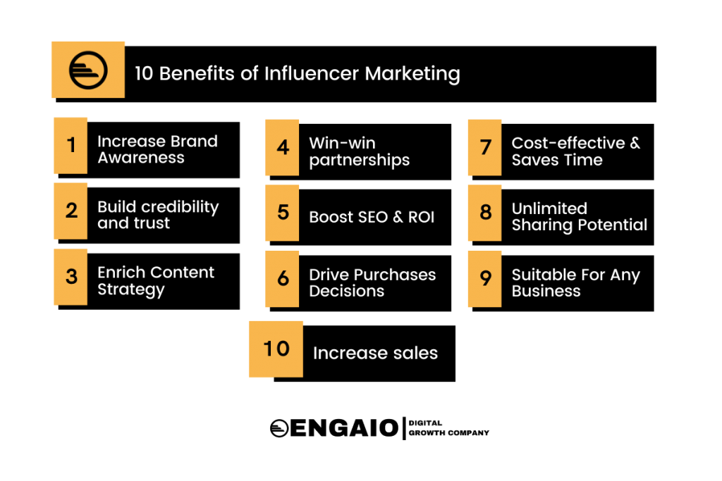 What are the benefits of influencer marketing?