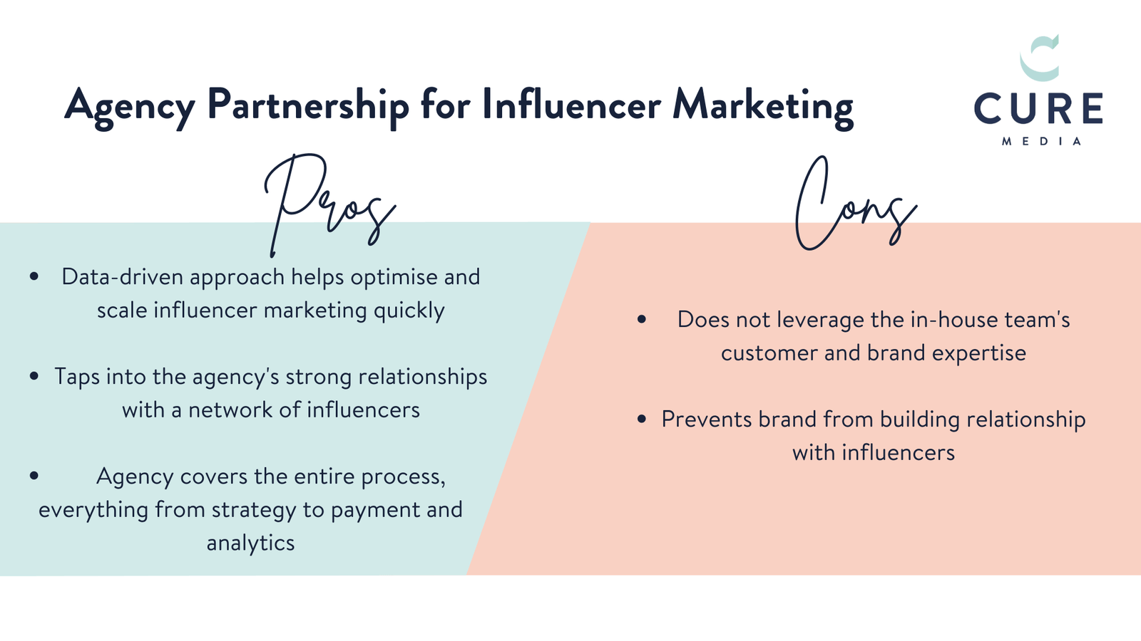 What Is The Role Of Influencer Marketing Agencies? 1 What is the role of influencer marketing agencies?