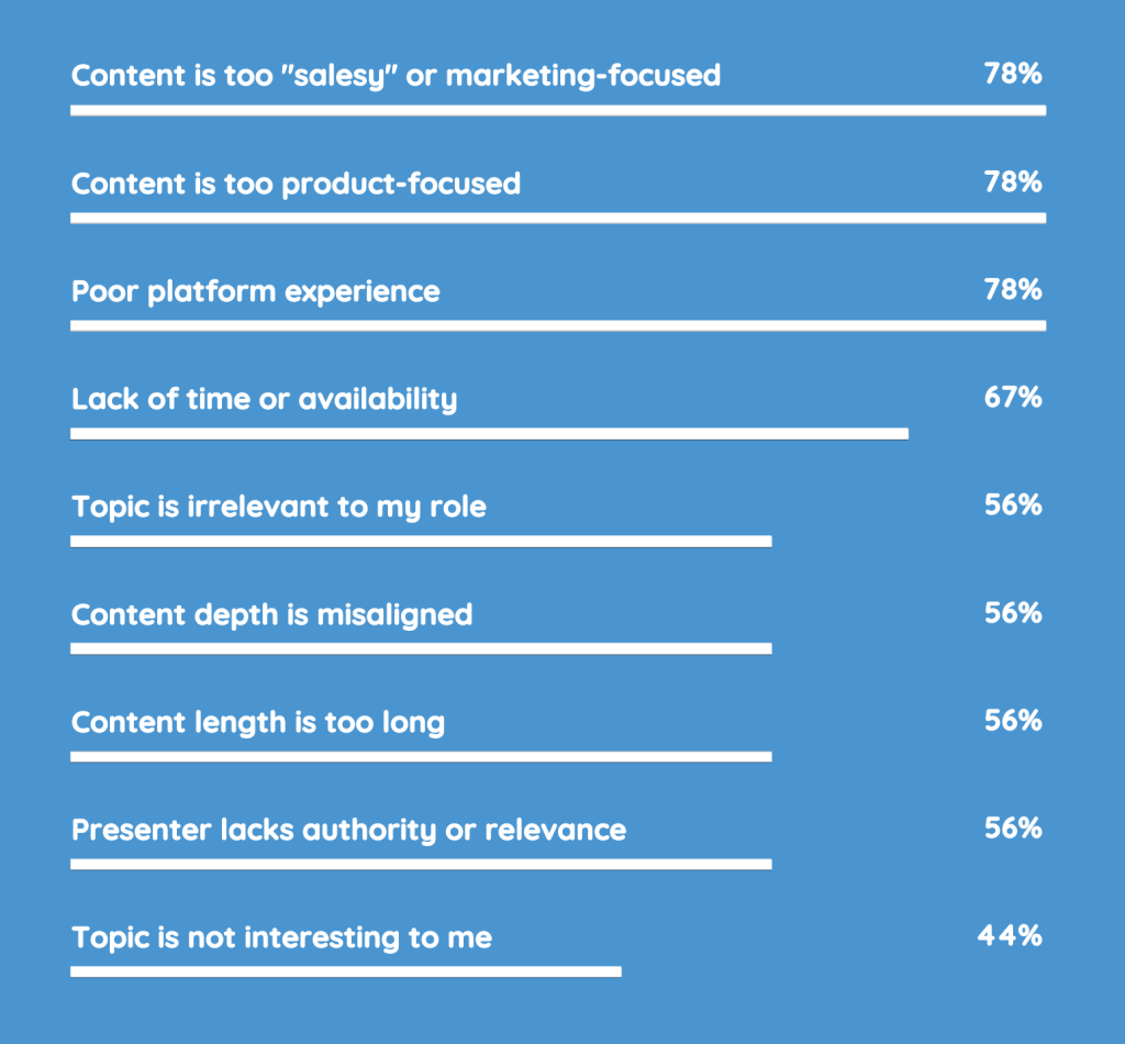 What Are The Costs Associated With Webinar Marketing? 13 What are the costs associated with webinar marketing?