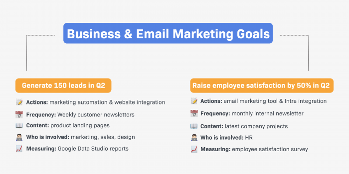 How can I build an effective email marketing strategy?