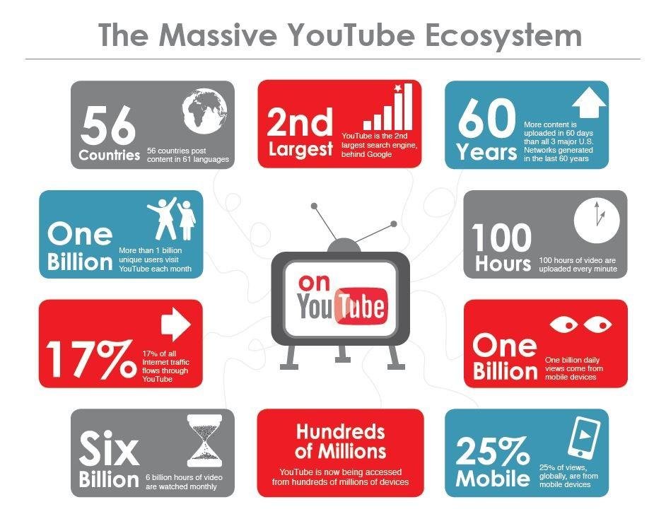 What is YouTube marketing?