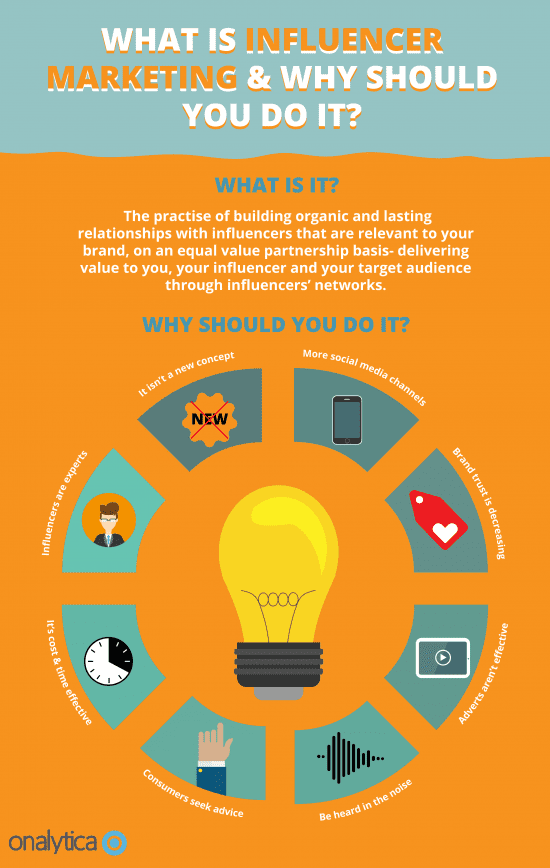 What is influencer marketing?