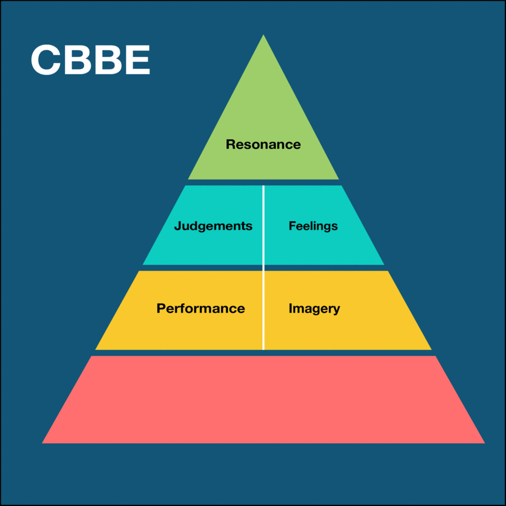 How do I build a strong brand online?